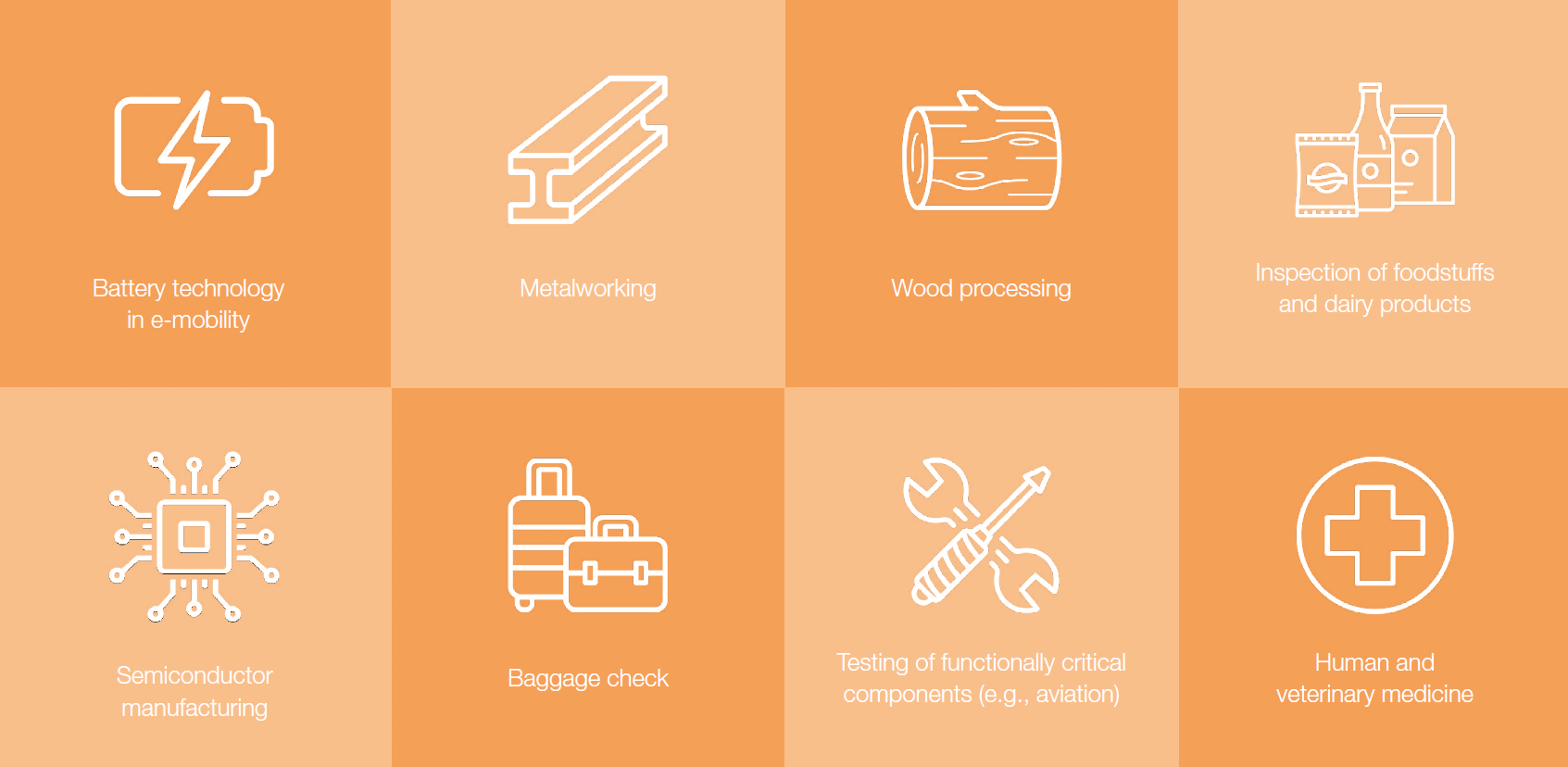 Fields of application for Franke bearings and linear guides in material testing
