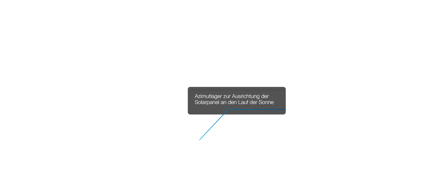 Wälzlager Lagerelement Typ LEL Wälzlager Lagerelement Typ LEL