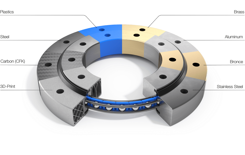 Franke slewing ring made of different materials: plastics, steel, carbon, 3D print, brass, aluminium, bronze, stainless steel