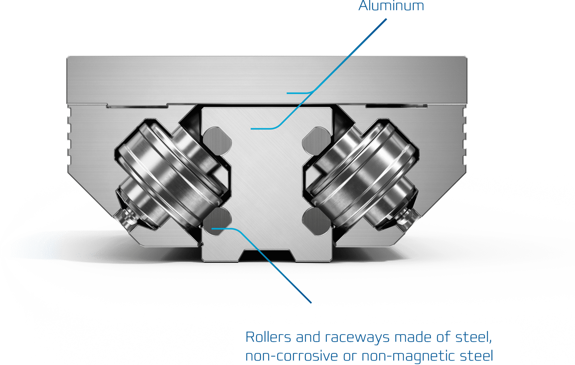 Linear systems, homogeneous